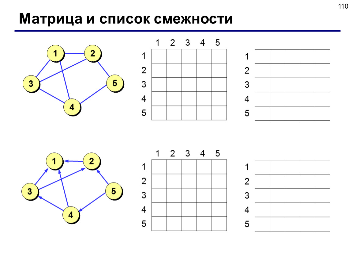 Виды смежности