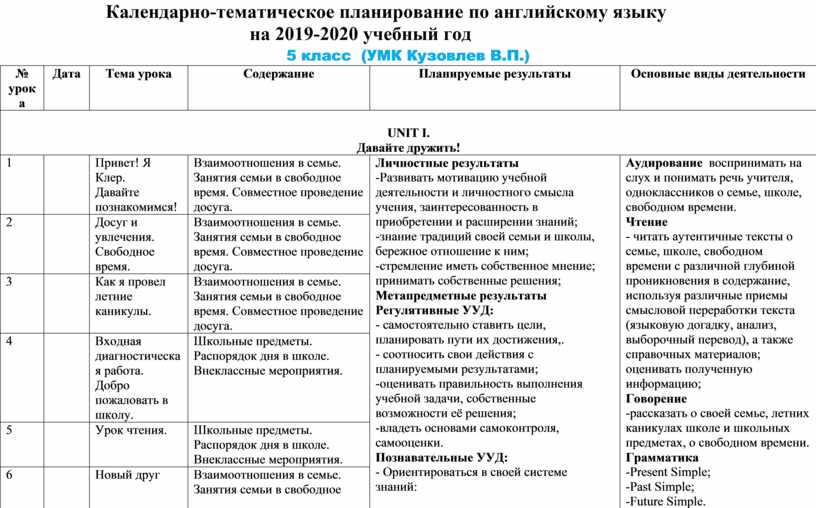 Календарно тематический план по английскому языку для детей