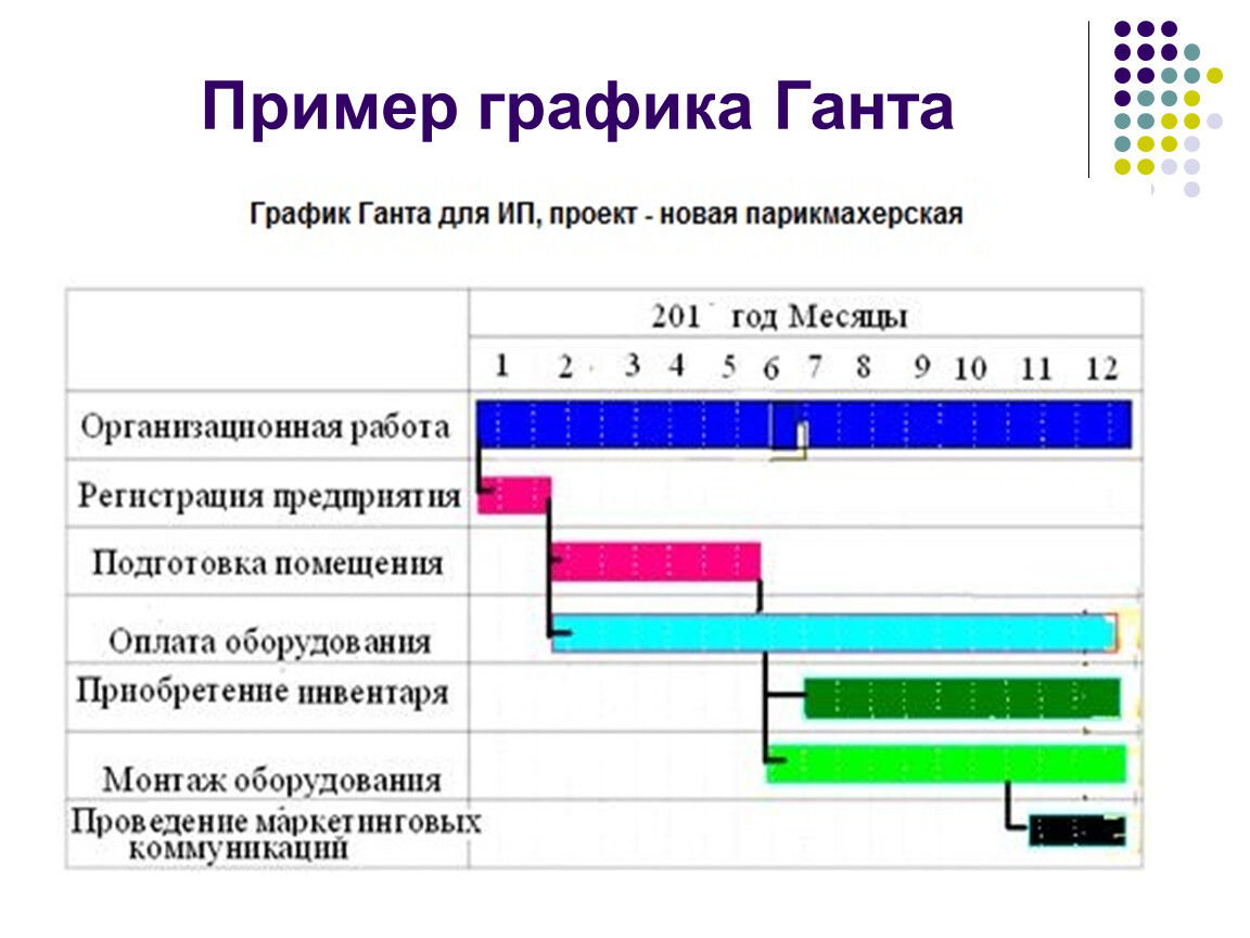 Диаграмму график ганта. Диаграмма Ганта управление проектами. План график диаграмма Ганта. Диаграмма Ганта тайм менеджмент. Диаграмма Ганта производственного процесса.