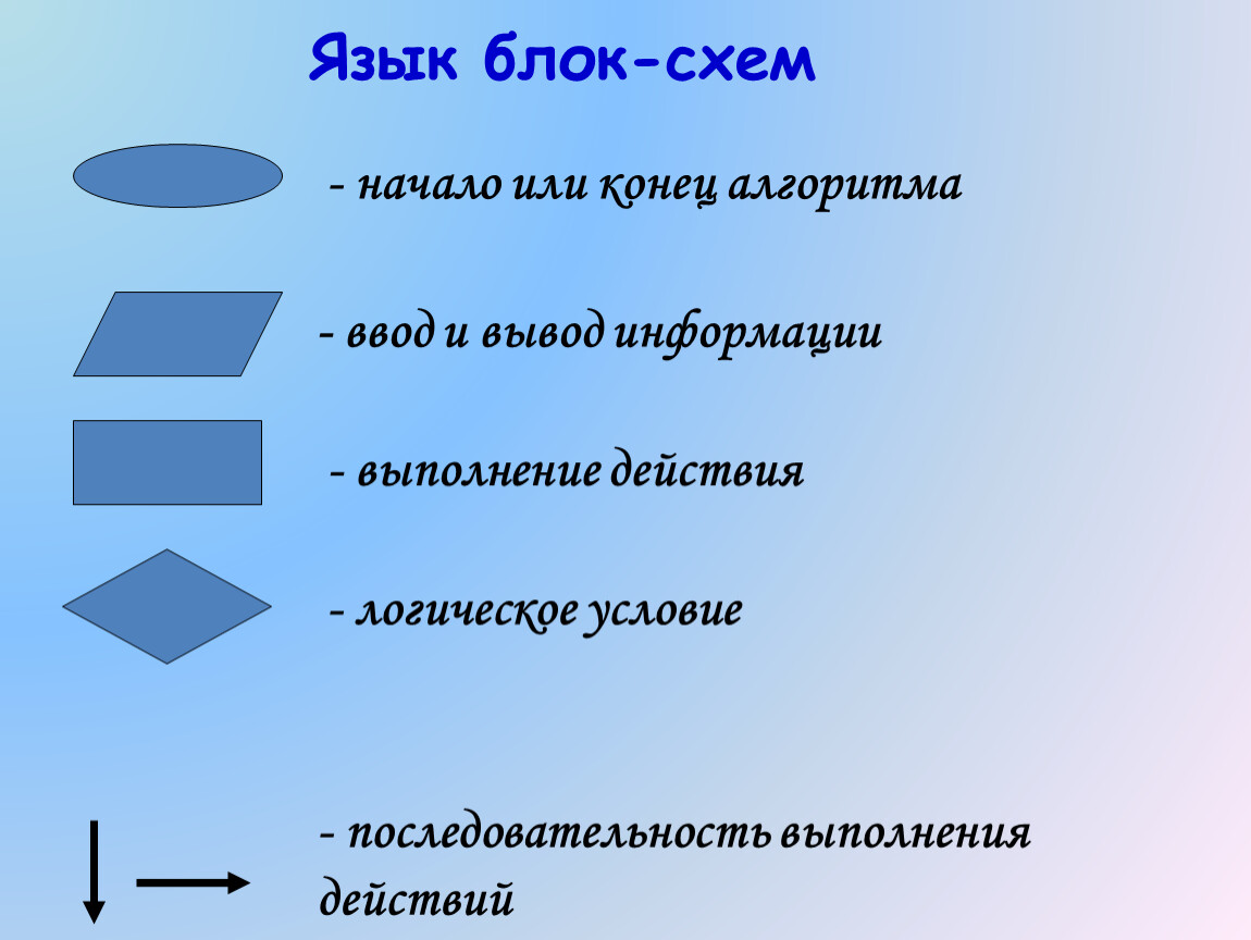 Решение задач по теме 