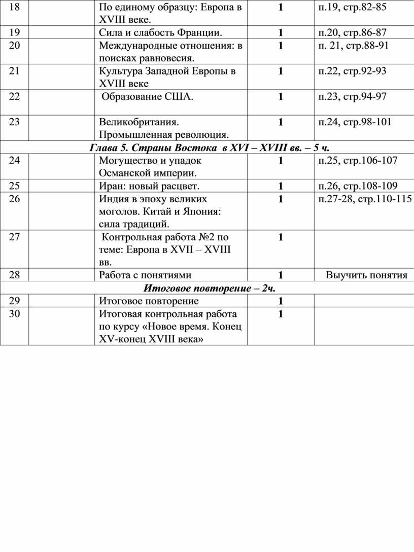 По единому образцу европа в 18 в