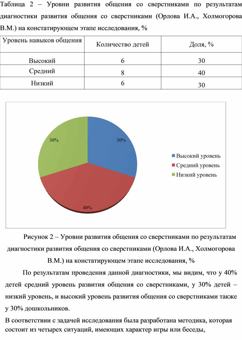 Развитие общения младших дошкольников со взрослыми и сверстниками в игровой  деятельности.