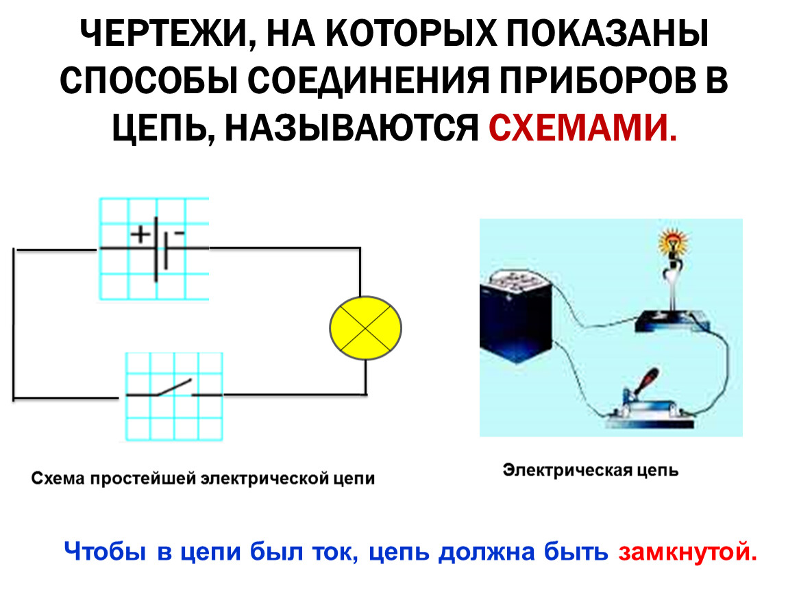 Начертите схему собранной цепи по рисунку и запишите показания приборов