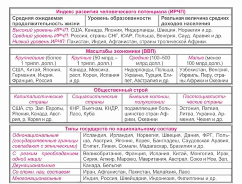 Укажите однонациональные государства - найдено 89 картинок
