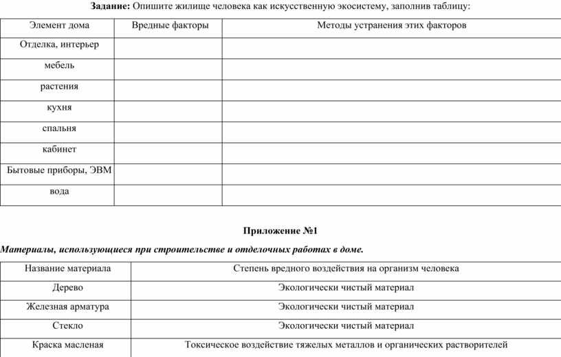 Отделка интерьер вредные факторы и методы устранения этих факторов