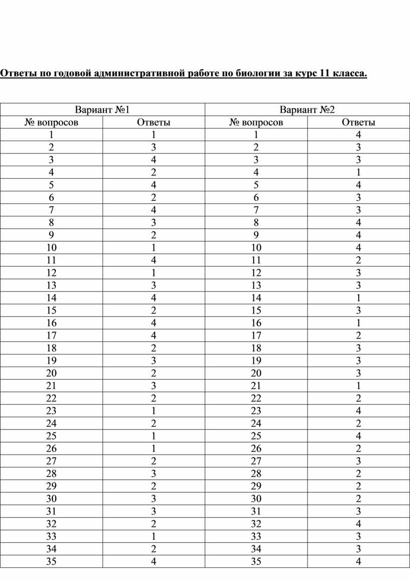 Ответы по биологии 11 класс