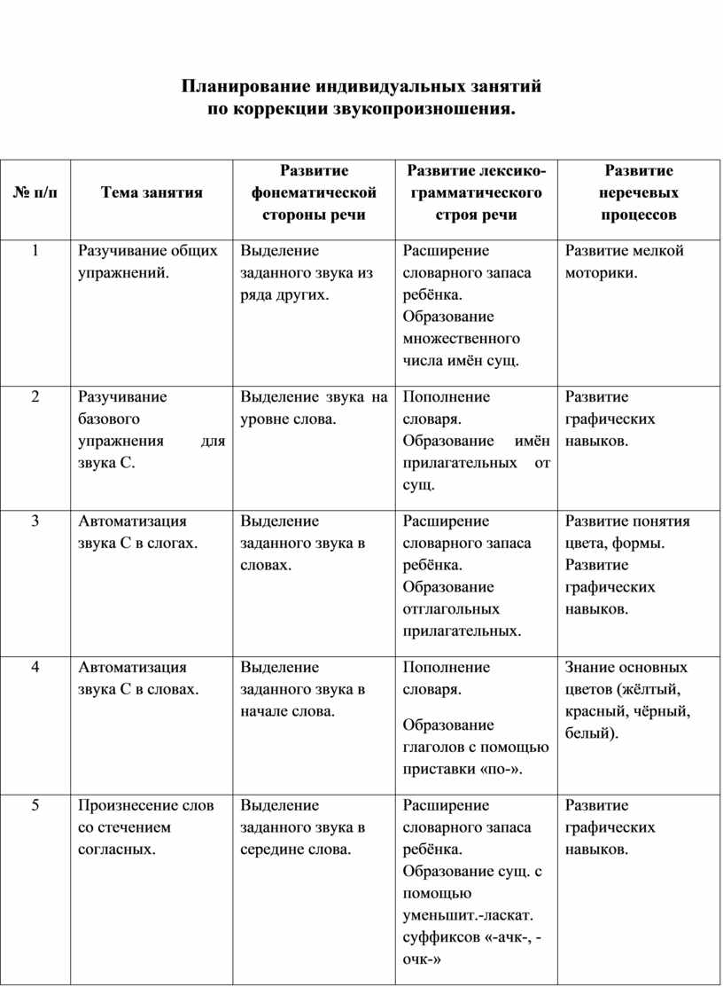 Перспективный план индивидуальной работы по коррекции и постановке звуков