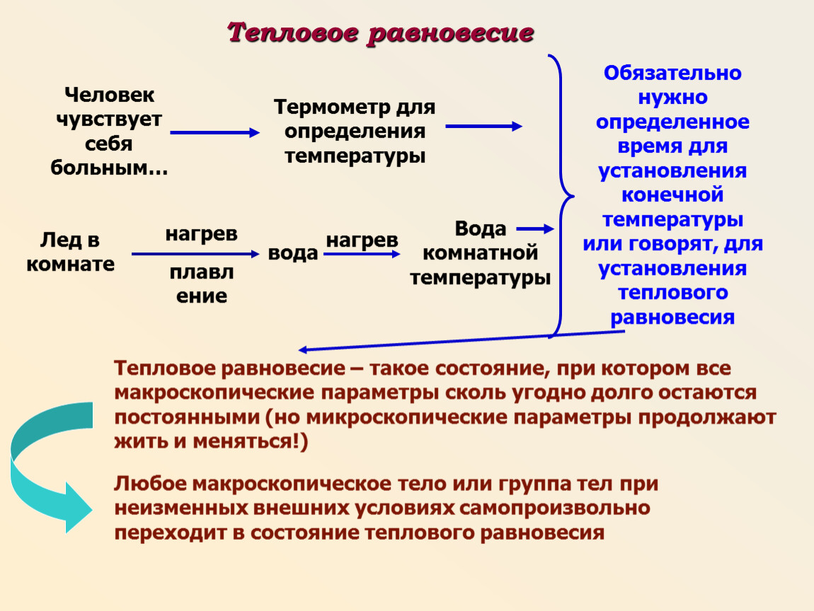 Состояние теплового равновесия находится. Условие теплового равновесия. Установление теплового равновесия. Тепловое равновесие определение. Тепловое равновесие примеры.