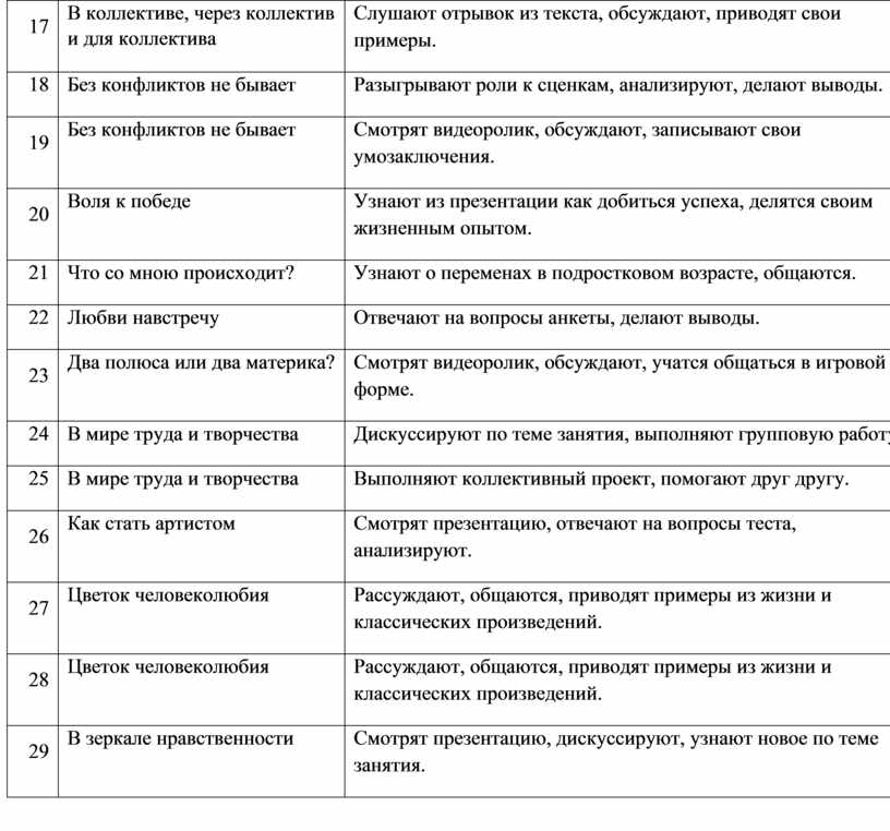 Ктп внеурочная деятельность 5 класс