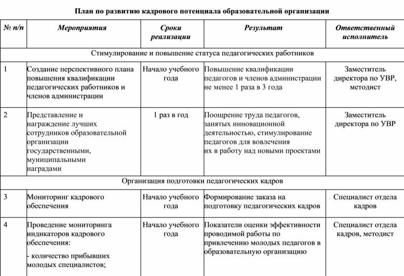 План развития программного обеспечения