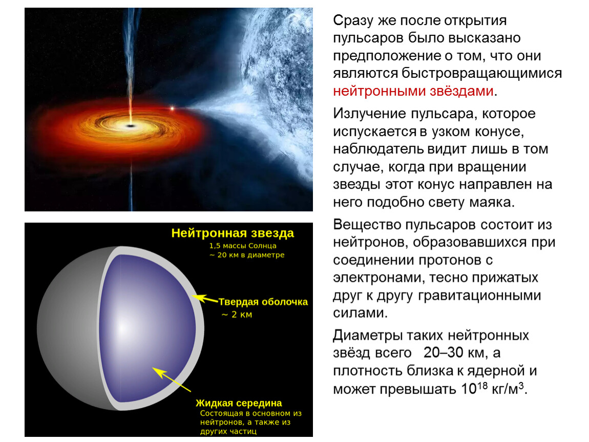 Близко атомный. Нестационарные звезды доклад. Быстро вращающаяся нейтронная звезда. Нейтронная звезда в разрезе. Вращение нейтронной звезды.