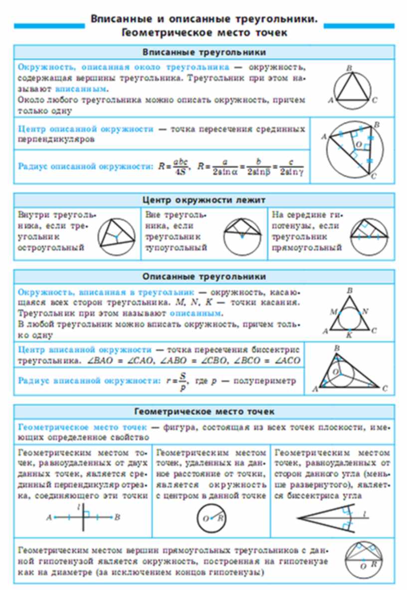 Что повторить перед огэ по математике. Треугольники ОГЭ. Треугольники шпаргалка ОГЭ. ОГЭ геометрия треугольники. Материал по геом перед ОГЭ.