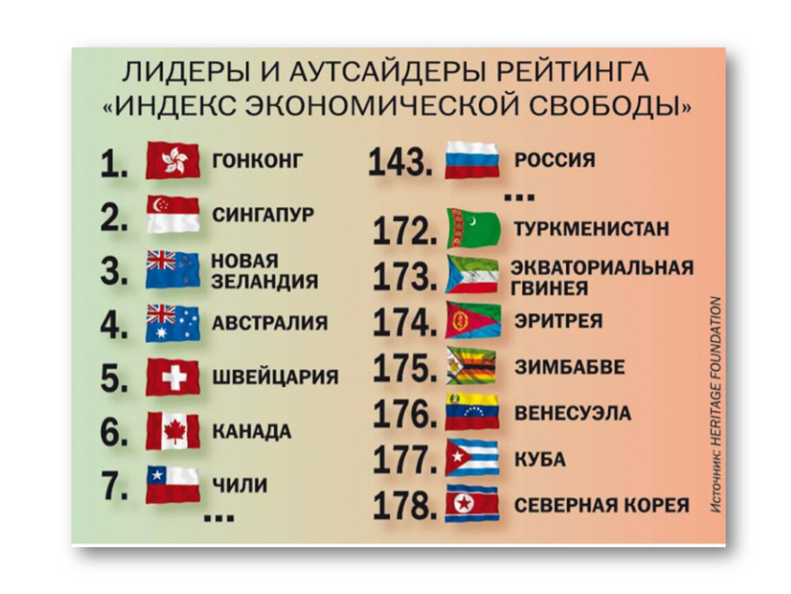 Презентация причины и формы участия государства в регулировании экономики