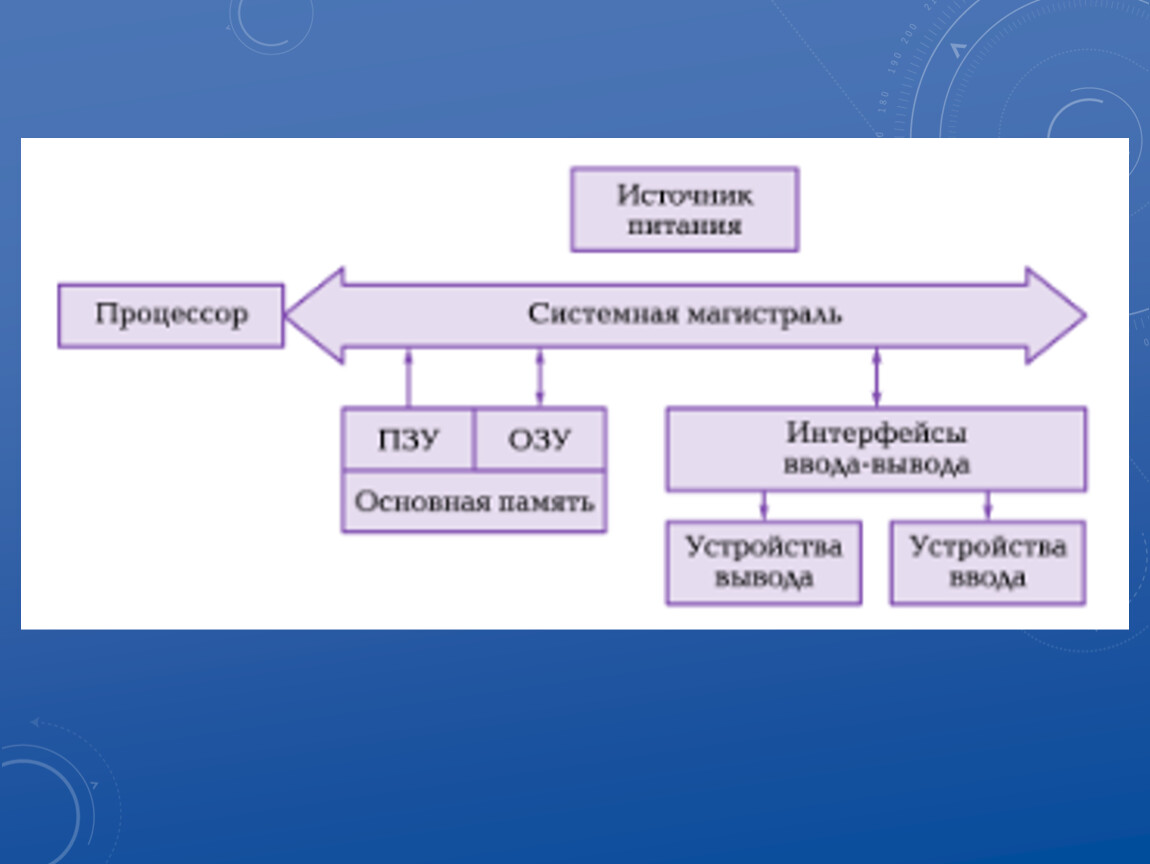 Другие устройства основное системное устройство. Системное устройство русского языка. Теория устройства памяти Роуза с..