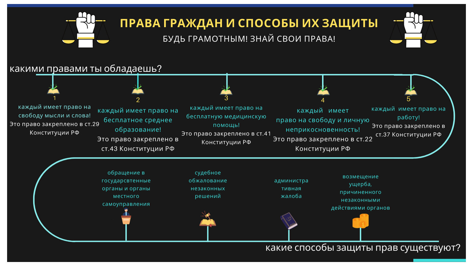 Местные предметы по внешнему очертанию и способам их изображения на карте принято подразделять