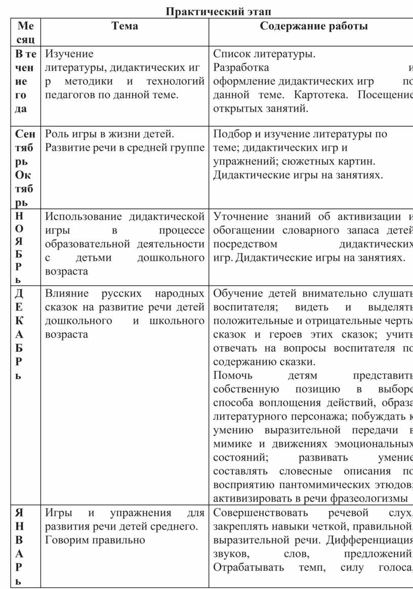 Тема: «Дидактические игры как средство развития речи детей дошкольного и  школьного возраста»