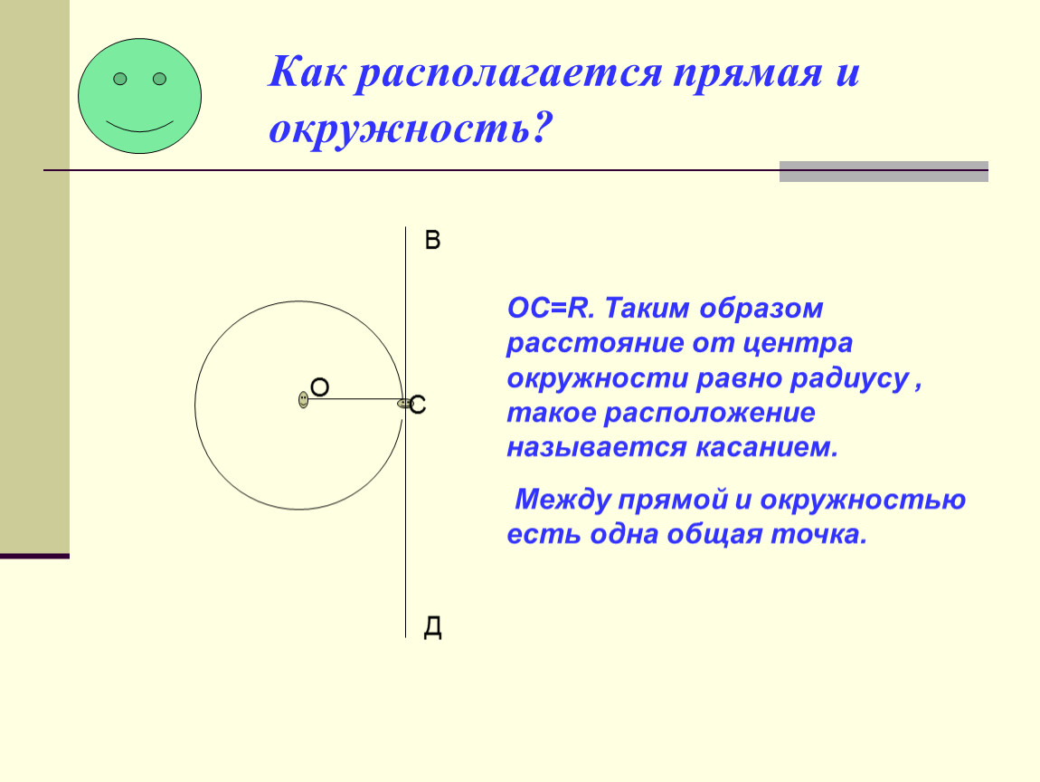 Положение центра окружности и значение радиуса вектора круговой диаграммы компенсированной линии