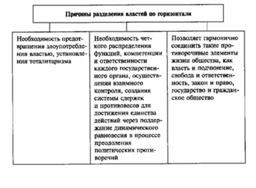 Налоги схема обществознание