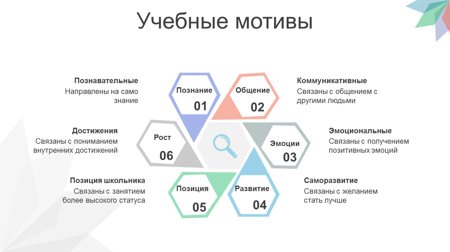 Уровни мотивов. Образовательная мотивация. Мотив учебы.