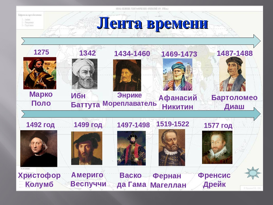 Великие путешественники викторина презентация