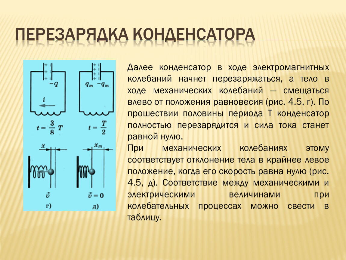 Перезарядка конденсатора