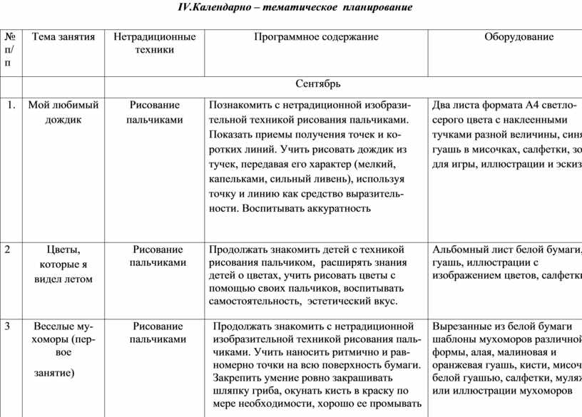 Перспективный план по изо в старшей группе