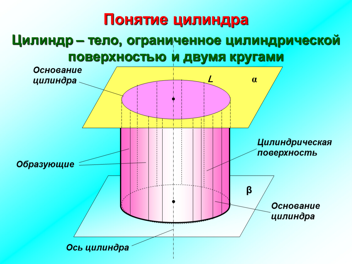 Цилиндр 11 класс презентация на тему