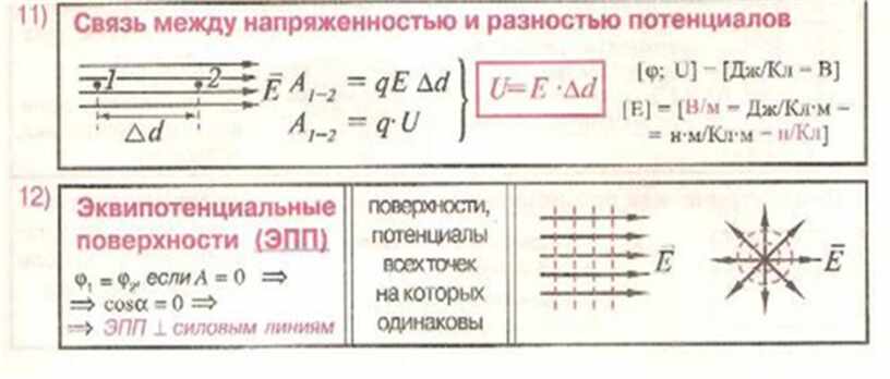 Разность потенциалов рисунок