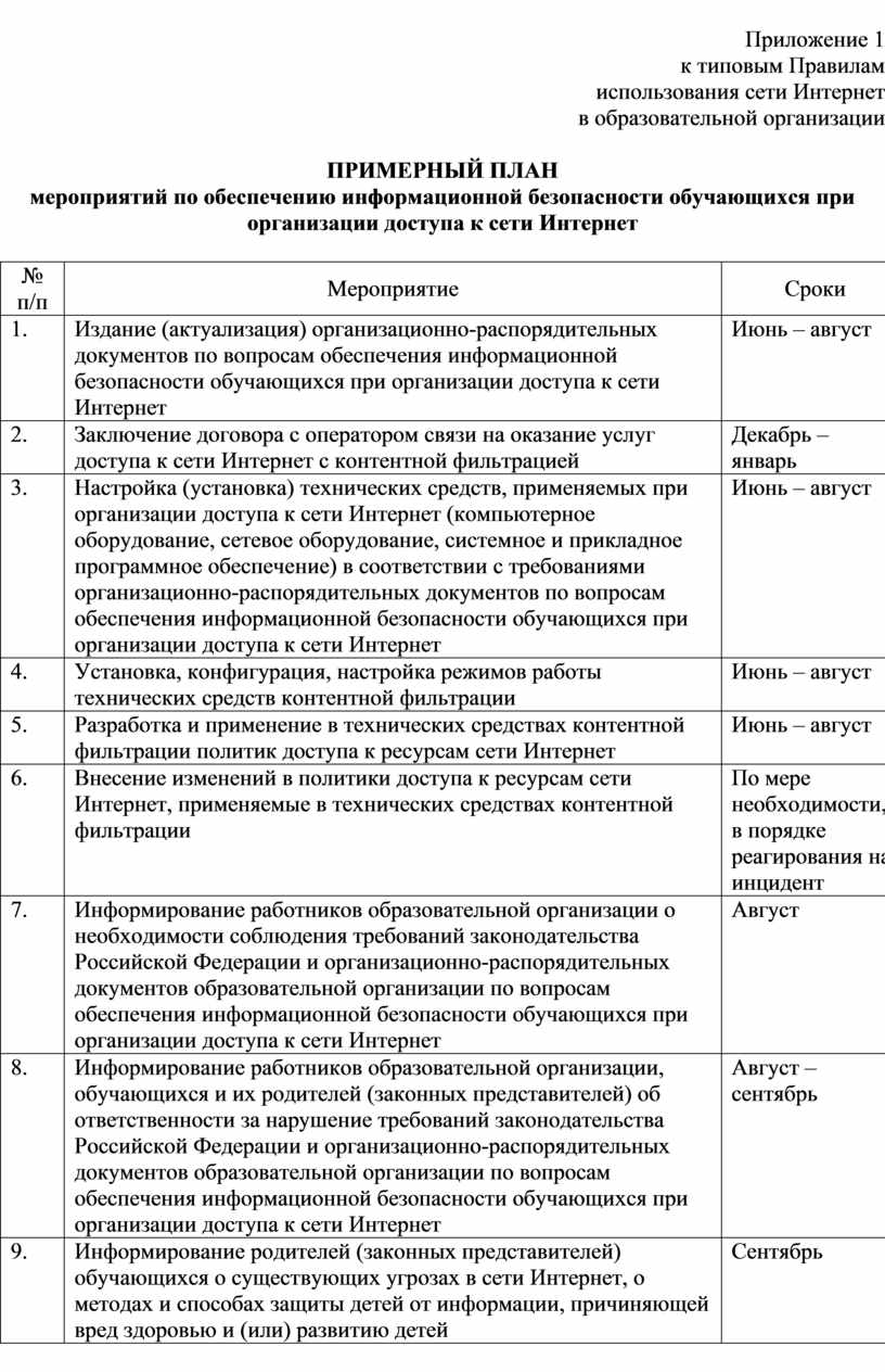 Приложение 1 к типовым Правилам использования сети