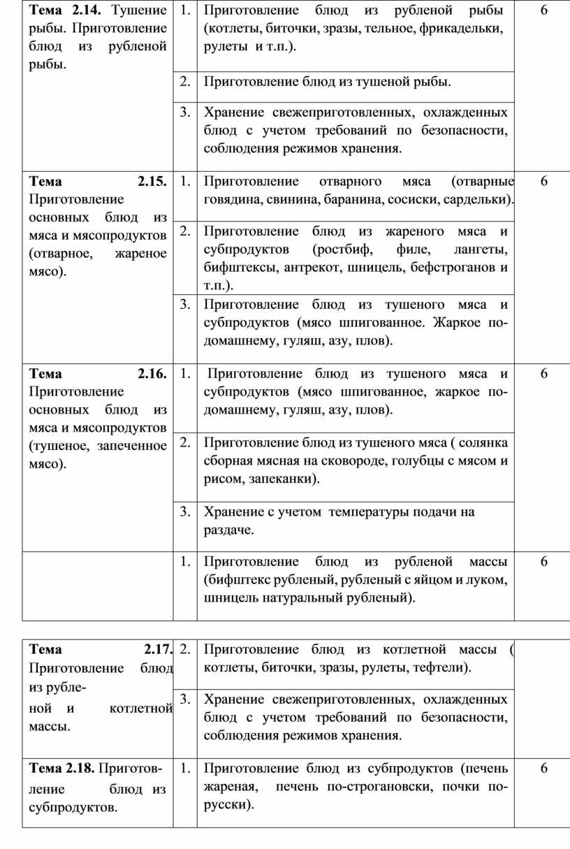 Тема 2.14. Тушение рыбы. Приготовление блюд из рубленой рыбы