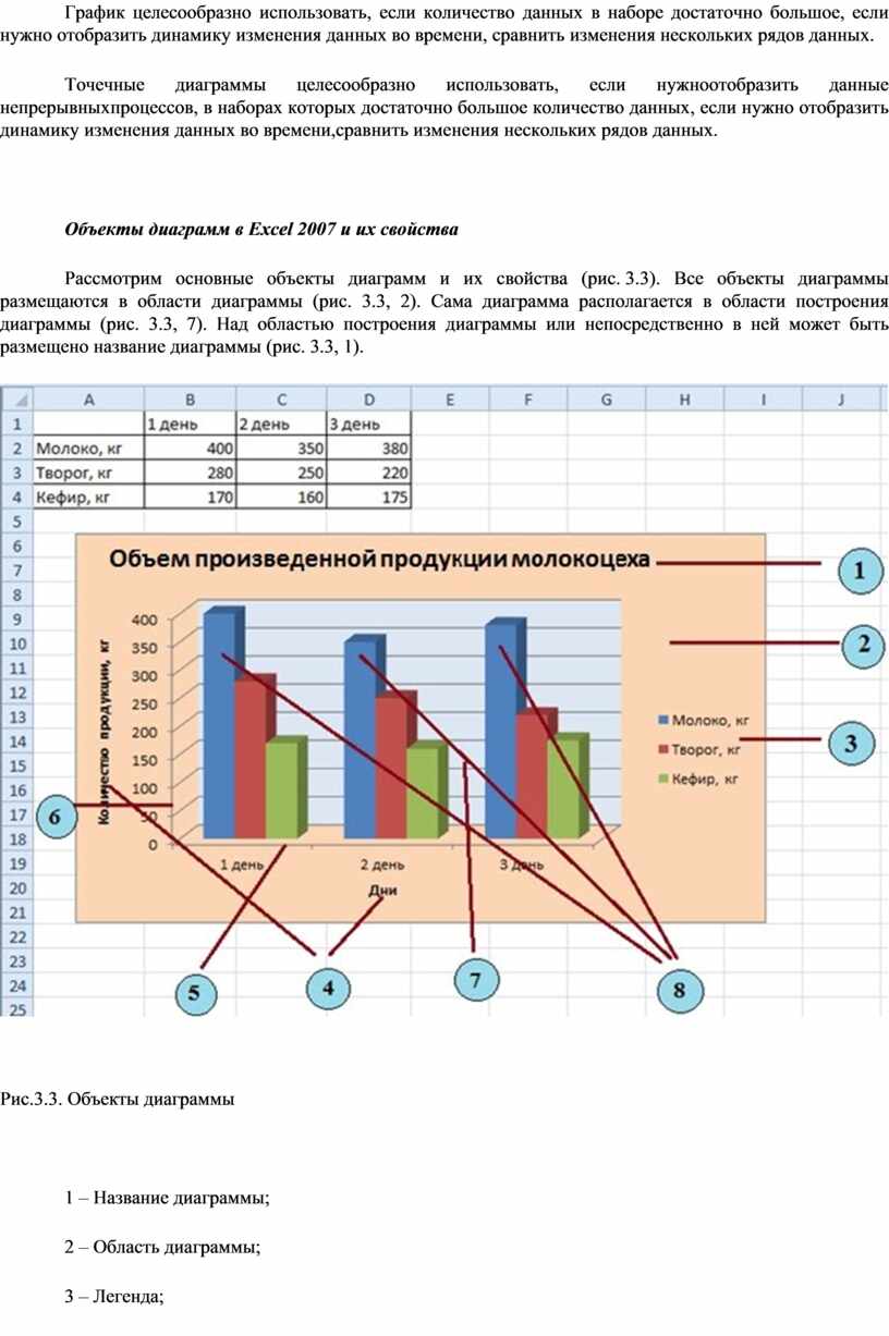 График целесообразно использовать, если количество данных в наборе достаточно большое, если нужно отобразить динамику изменения данных во времени, сравнить изменения нескольких рядов данных