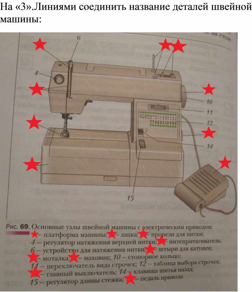 Детали швейной машины названия