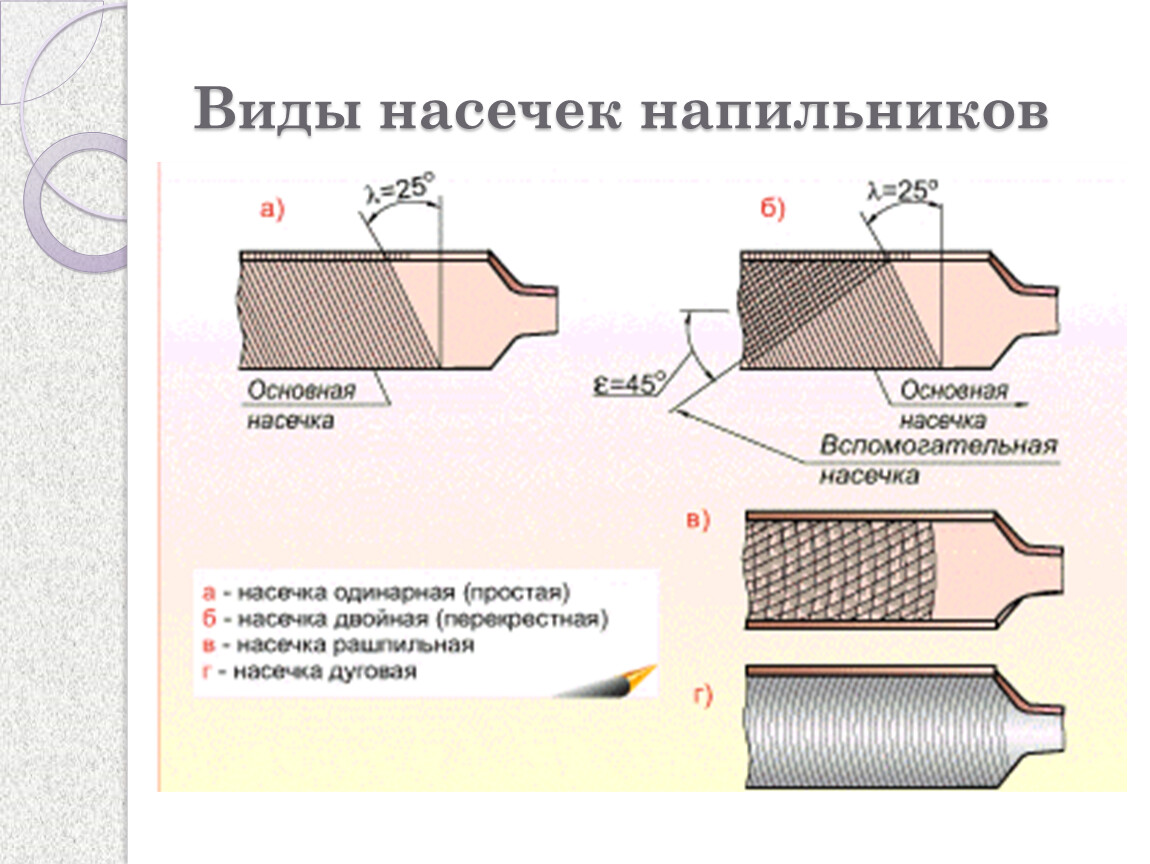 Как называется операция изображенная на эскизах выполнения шва