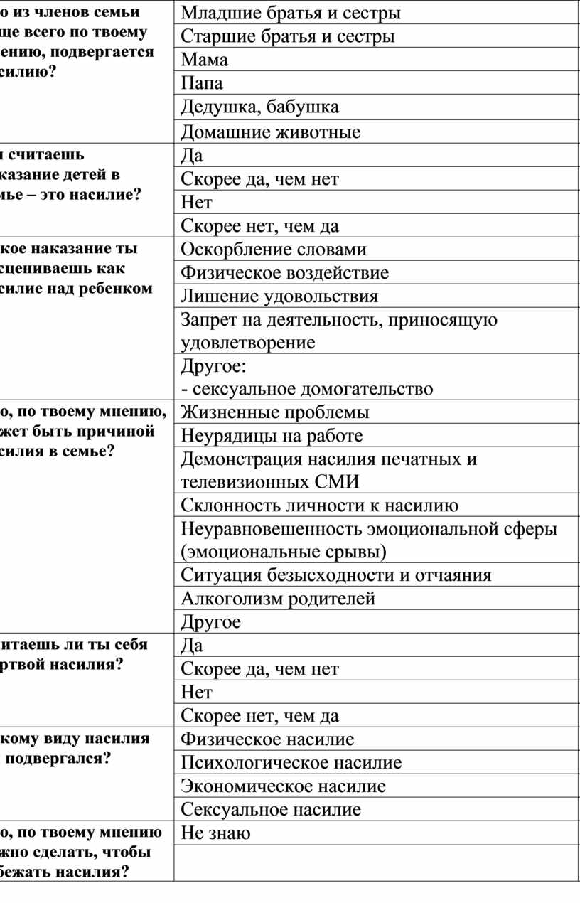 Степень родства в анкете образец