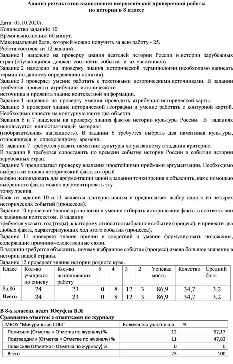 Аналитическая справка впр 4 класс. Аналитическая справка по ВПР. Аналитическую справку по ВПР за 6 класс. Аналитическая справка ВПР русский язык 6 класс. Аналитическая справка по ВПР русский язык кратко для 5 класса.