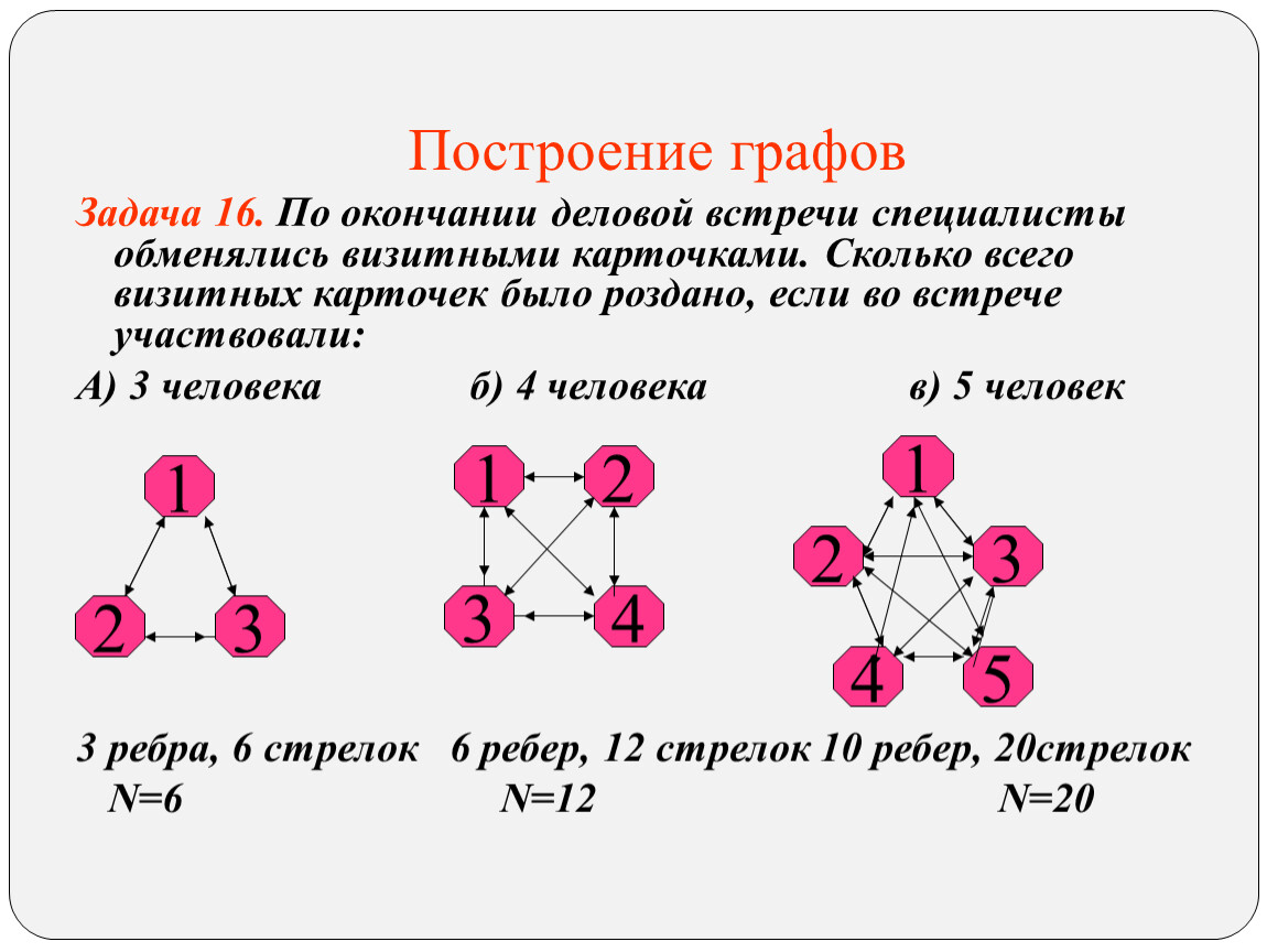 Построение графов. Графы построение. Задачи на построение графов. Построение подграфов.