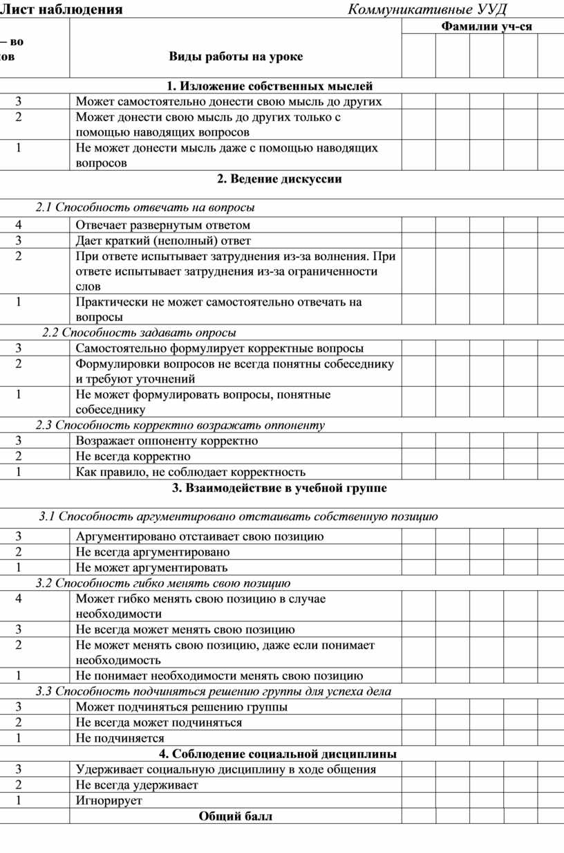 Оценка метапредметных результатов 1класс, листы наблюдений