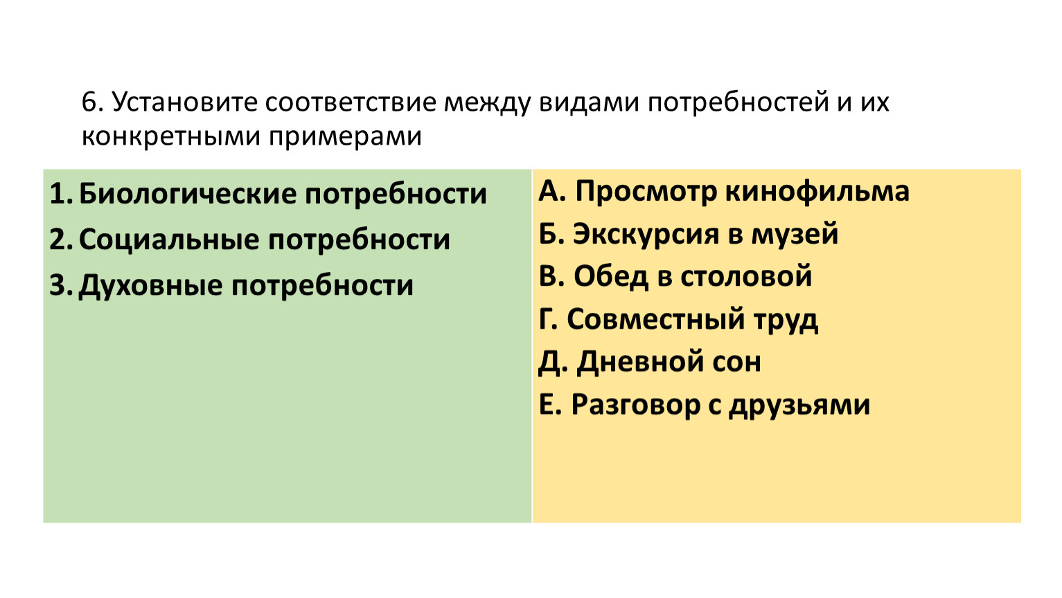 Потребности и способности человека 6 класс (практикум)