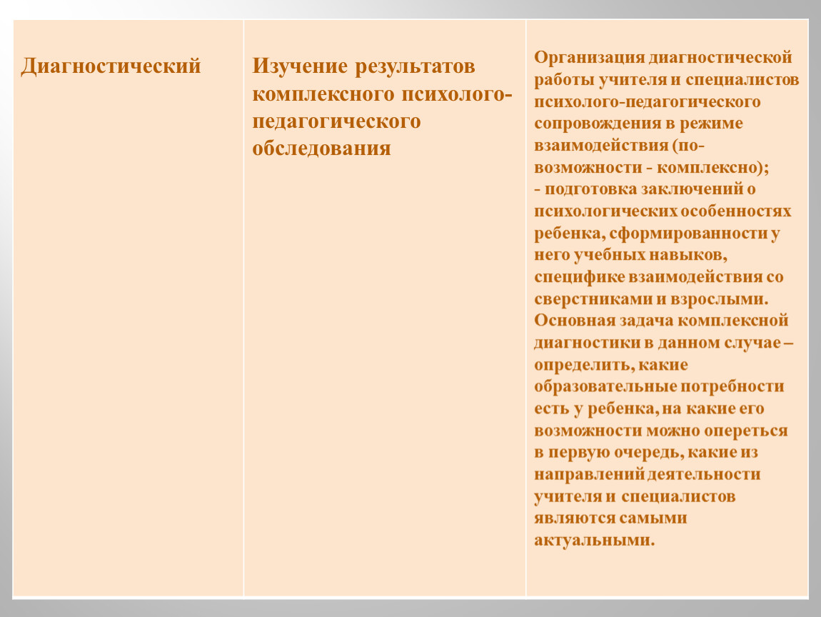 Презентация. Специальная индивидуальная программа развития ребенка.