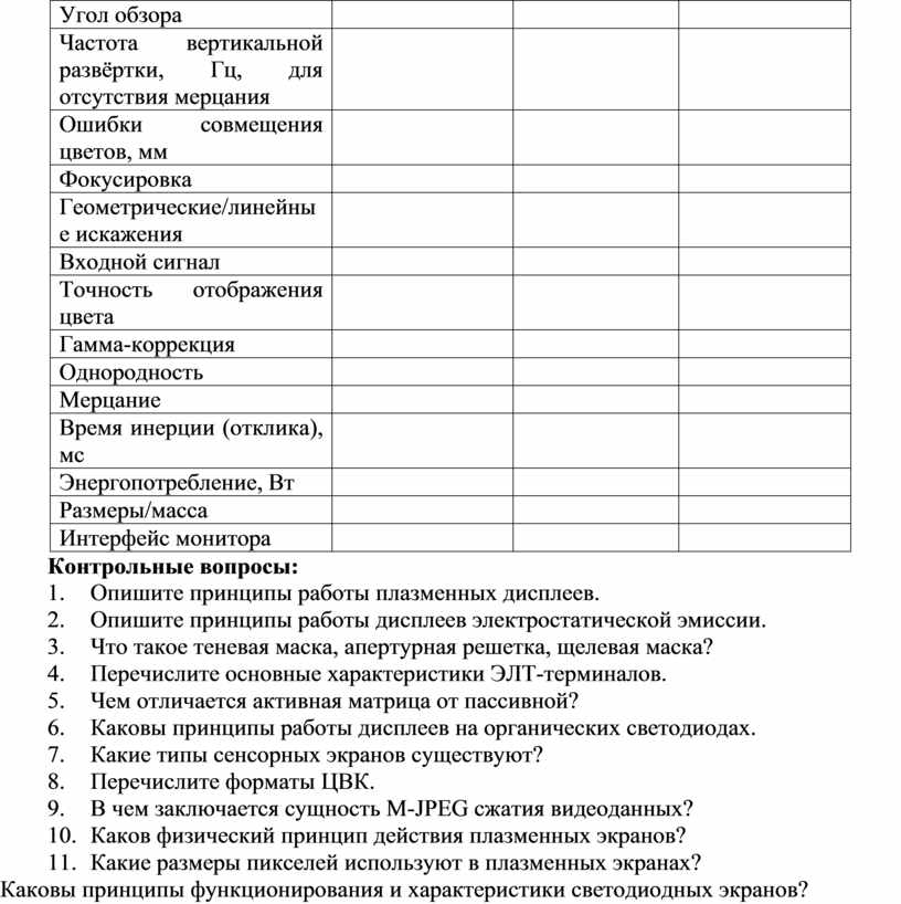 Поиск неисправностей мониторов курсовая