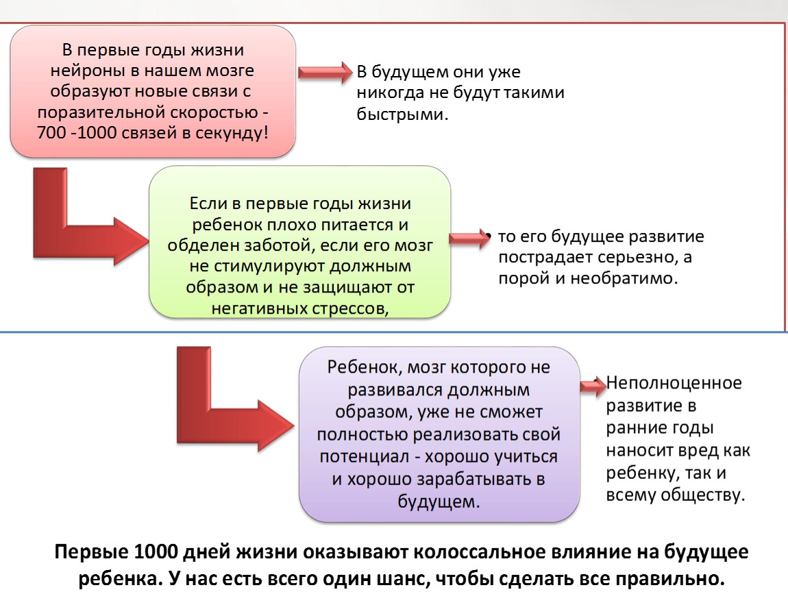     Slides Pediatrics  Docsity