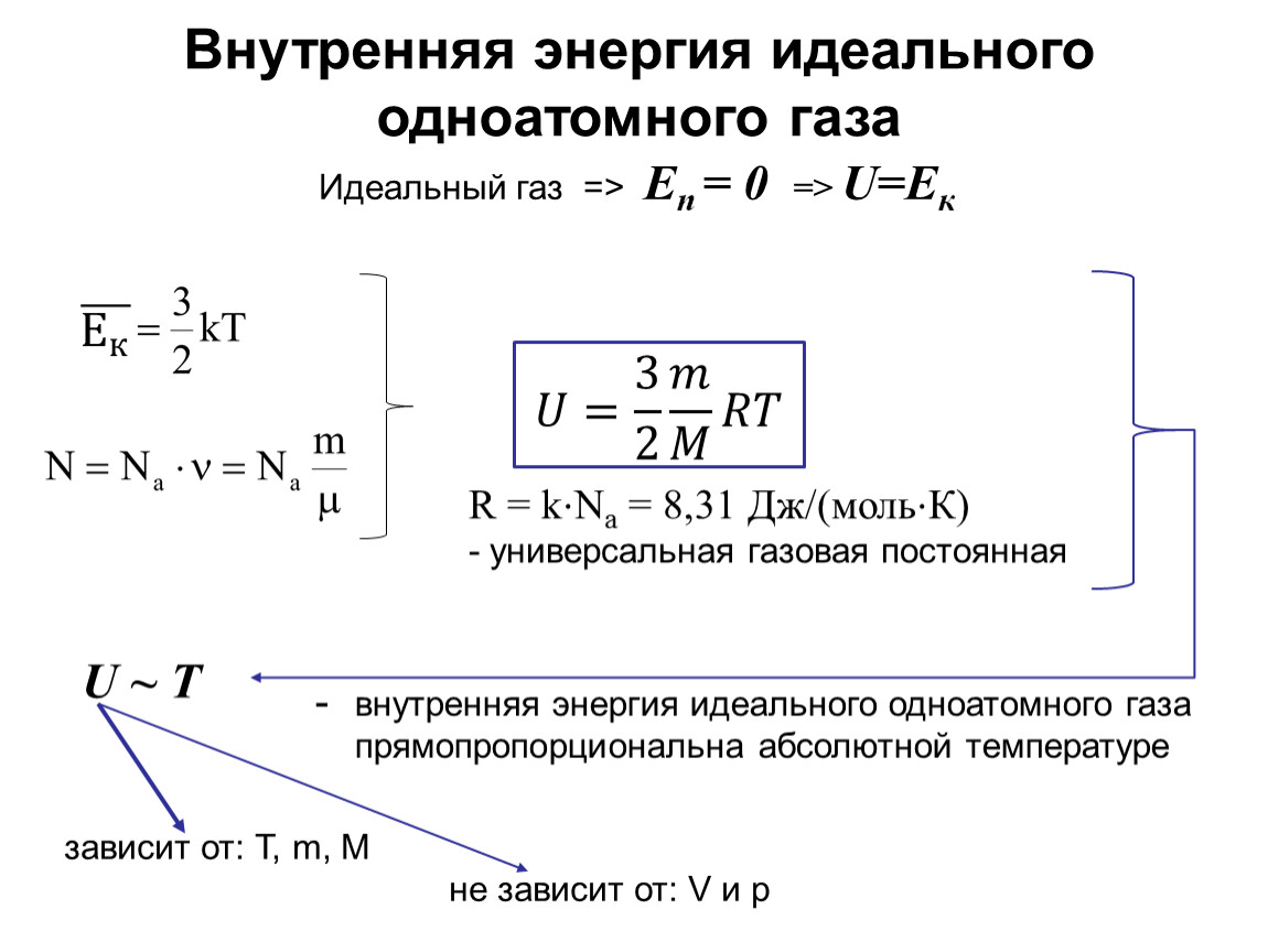 Внутренняя энергия идеального газа. Изменение внутренней энергии. Работа в термодинамике