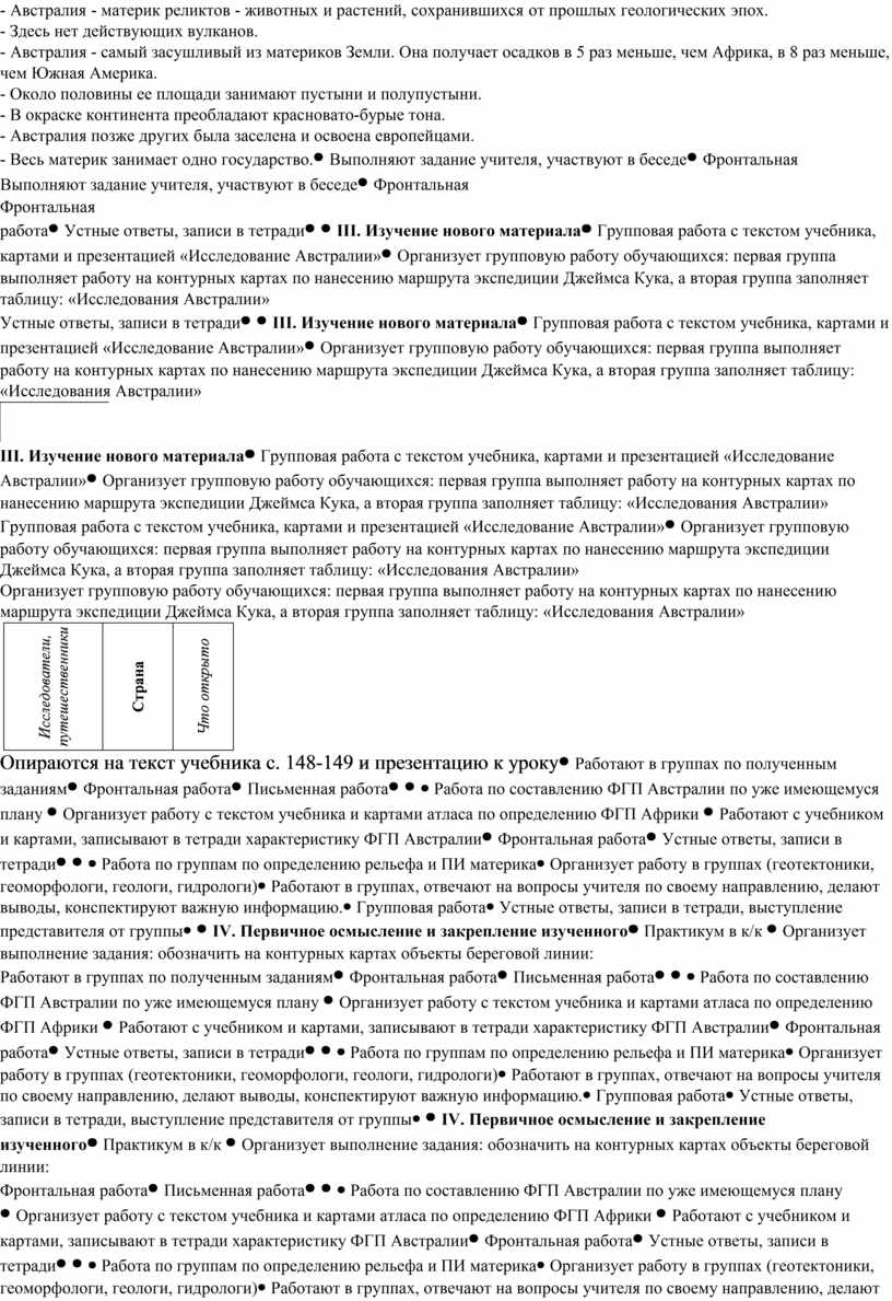 Технологическая карта по географии 7 класс Австралия, ее географическое  положение и история исследования