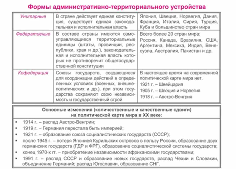 Схема задачи географии