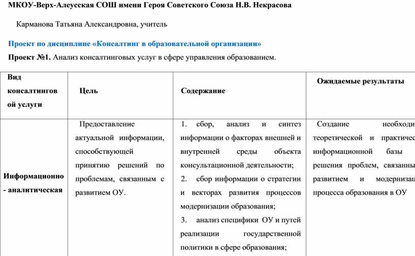 Анализ консалтинговых услуг в сфере управления образованием проект