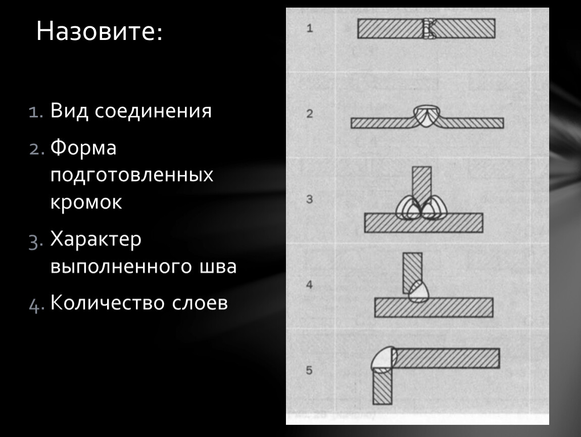 Простейшая форма соединения