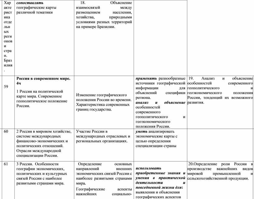 Контрольная работа: Роль России в мировом хозяйстве: факторы и тенденции
