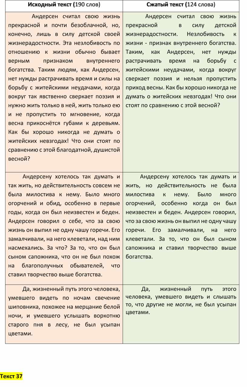 Учебно-методический материал для подготовки к ОГЭ по русскому языку. Сжатое  изложение