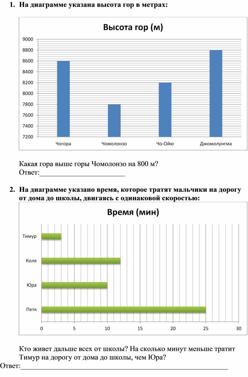 На диаграмме указано сколько часов занимают разные ремонтные работы в квартире