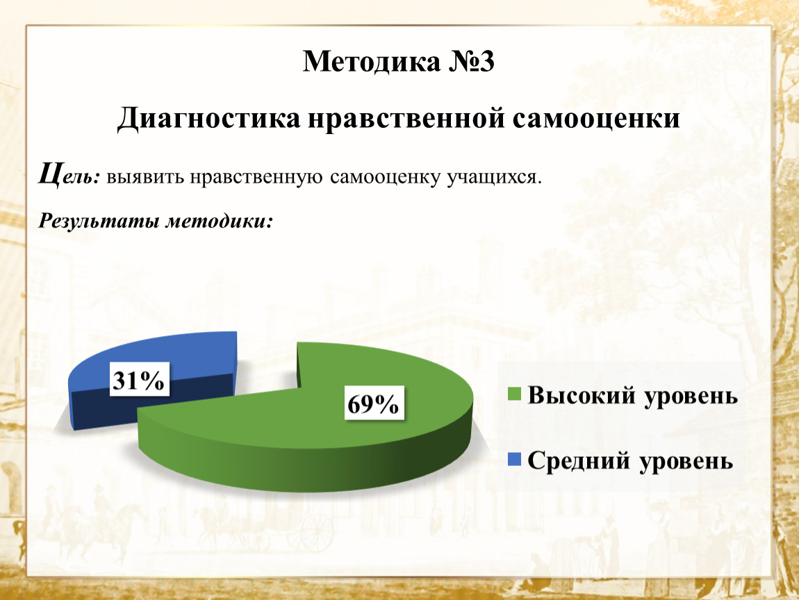 Методика картина мира